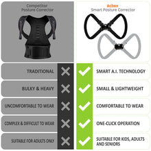 Load image into Gallery viewer, Acbex - Smart Posture Corrector (Black)

